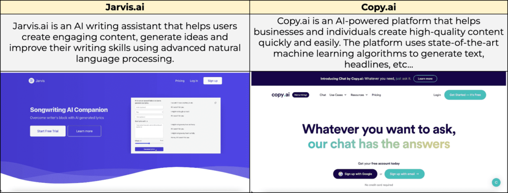 Alternatives to Chat GPT and Canva - Jarvis.ai and Copy.ai