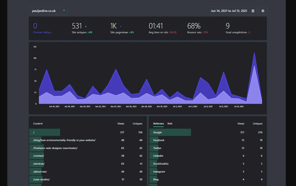 fatom-analytics-site-dashboard-showing-graphics-and-monitoring-information